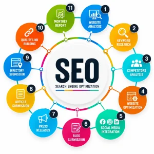 Best SEO Company in Greater Noida