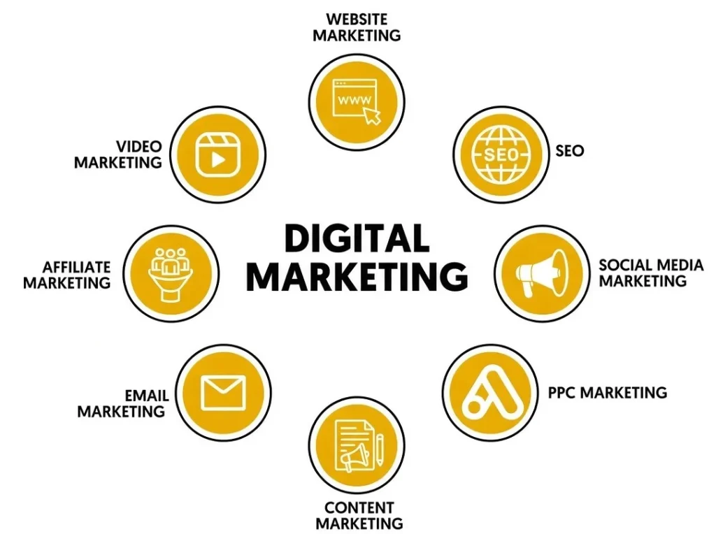 Digital Marketing Company in Greater Noida | GL Service & Solutions
